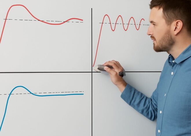 3D Printer Belt, Controller Board, and PID Tuning Explained