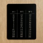 Ampacity chart and its role in wireless connectivity